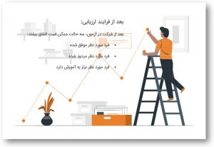 بعد از فرایند ارزیابی