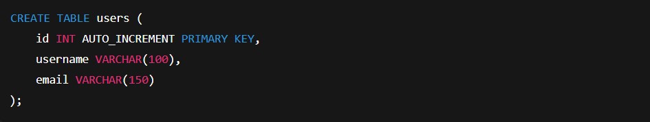 Auto Increment در SQL؛ Auto Increment چیست و چه زمانی باید از آن استفاده کنیم؟