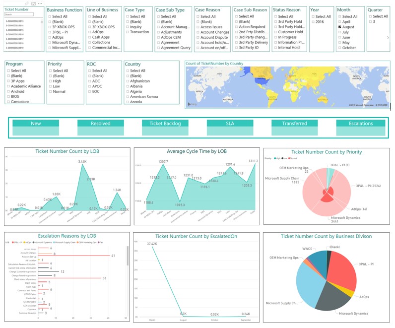 Power BI