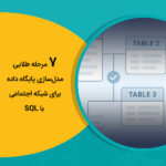 7 مرحله طلایی مدل‌سازی پایگاه داده برای شبکه اجتماعی با SQL