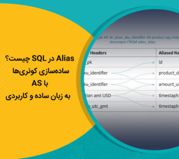 Alias در SQL چیست؟ ساده‌سازی کوئری‌ها با AS به زبان ساده و کاربردی